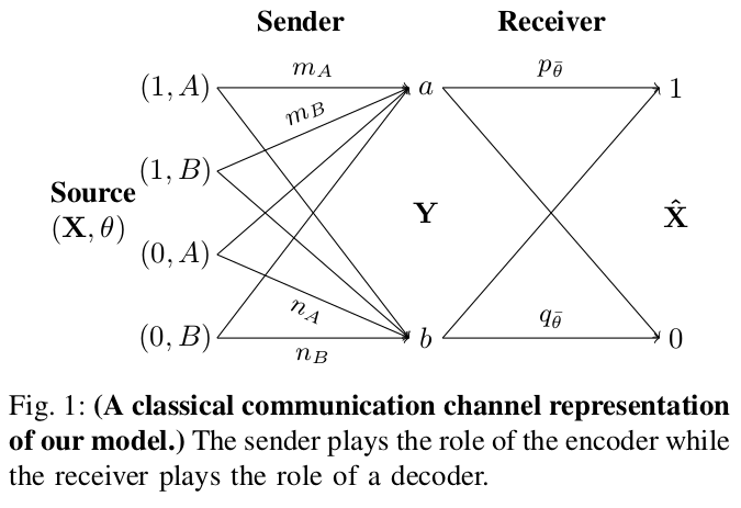 Information Channel